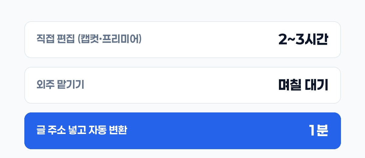 직접 편집은 2~3시간, 외주는 며칠 대기, 글 주소를 넣어 자동 변환하면 1분